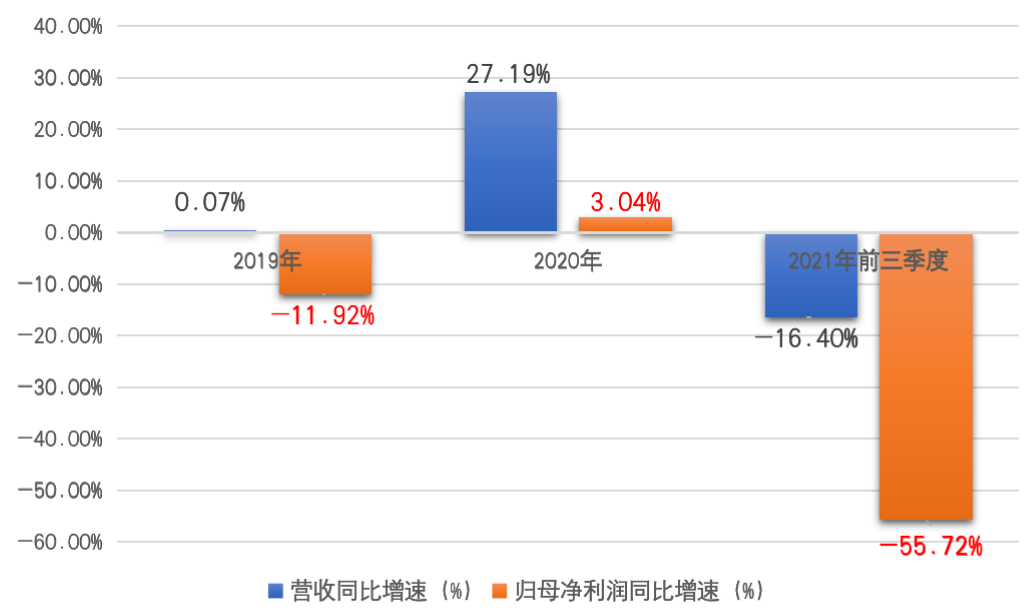 截屏2022-02-14 上午10.37.02