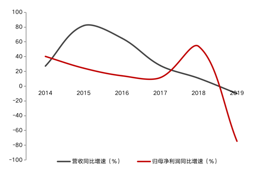 截屏2020-12-25 下午12.47.59