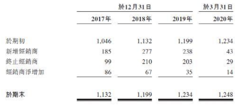 截屏2020-12-25 下午3.25.22