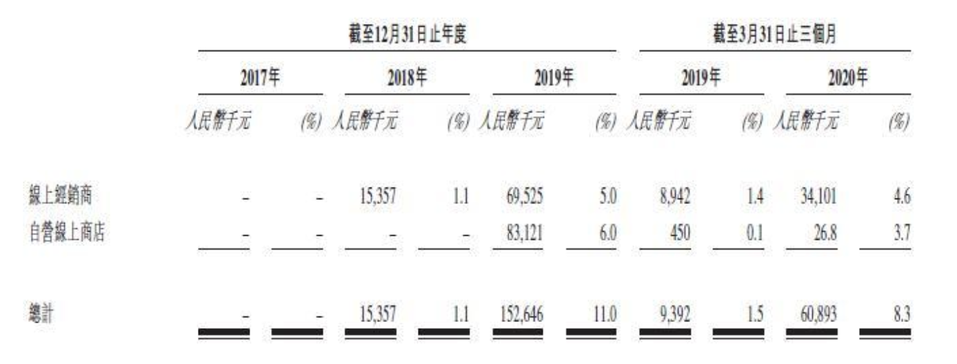 截屏2020-12-25 下午3.25.56