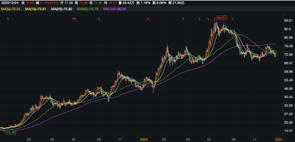 截屏2020-12-25 下午2.37.34