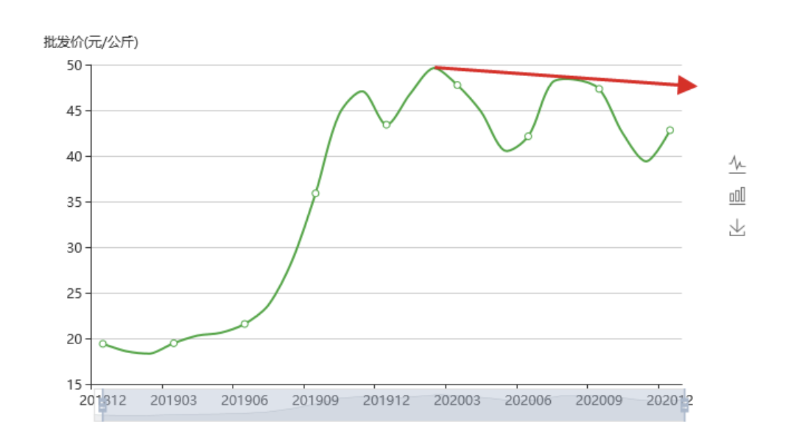 截屏2020-12-25 下午2.38.03
