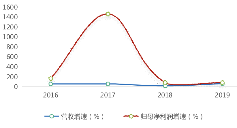 屏幕快照 2020-03-20 17.00.49