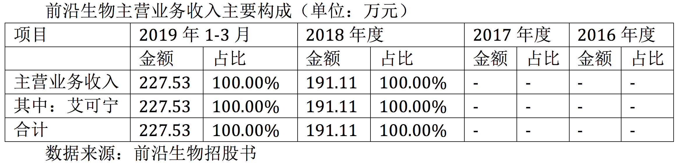 屏幕快照 2019-10-25 上午11.30.28