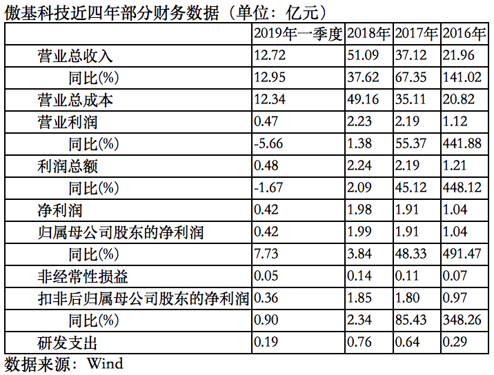 屏幕快照 2019-10-22 10.36.39