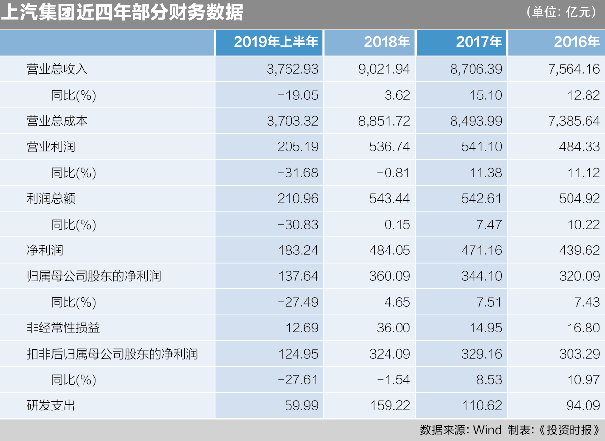 屏幕快照 2019-10-10 17.37.31