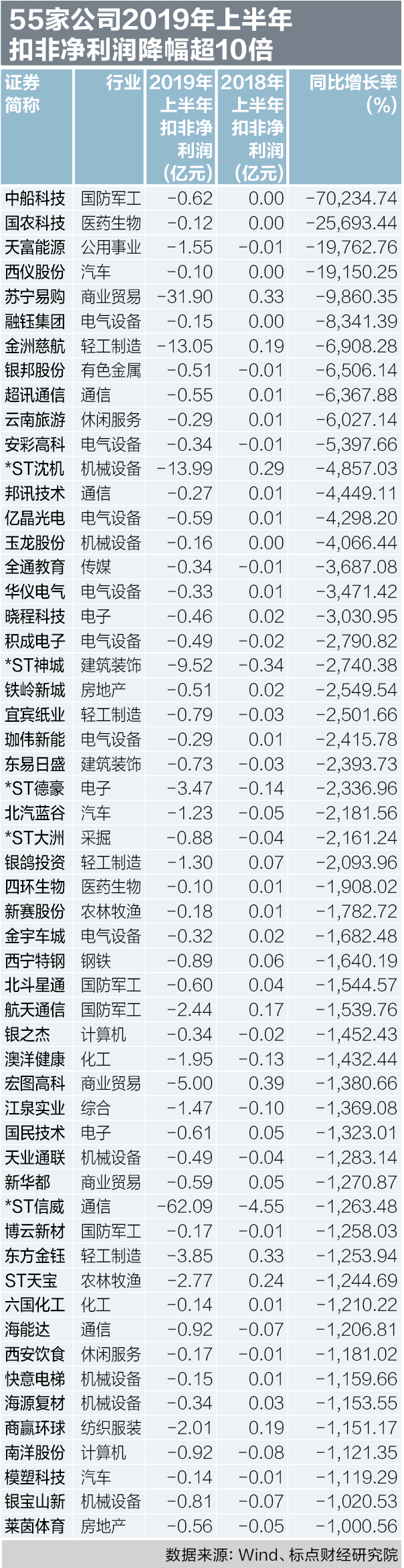 屏幕快照 2019-10-10 14.25.17