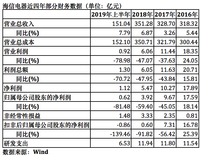 屏幕快照 2019-09-24 11.32.42