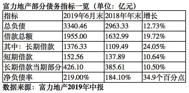 屏幕快照 2019-09-19 11.54.58