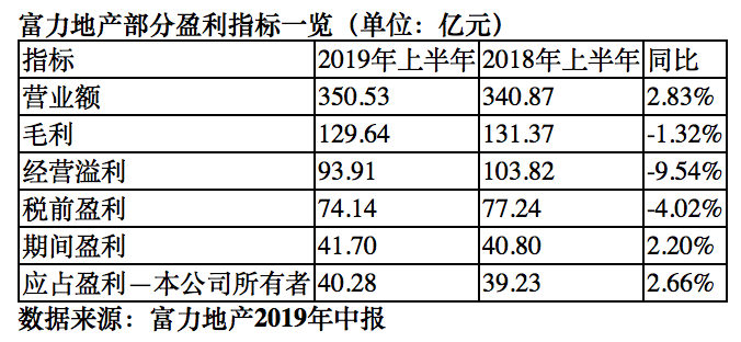 屏幕快照 2019-09-19 11.54.54