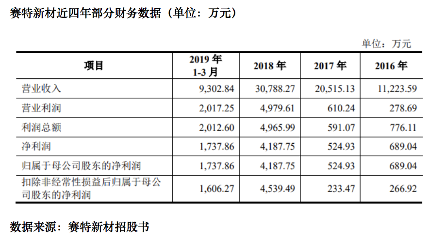 屏幕快照 2019-09-12 11.15.36
