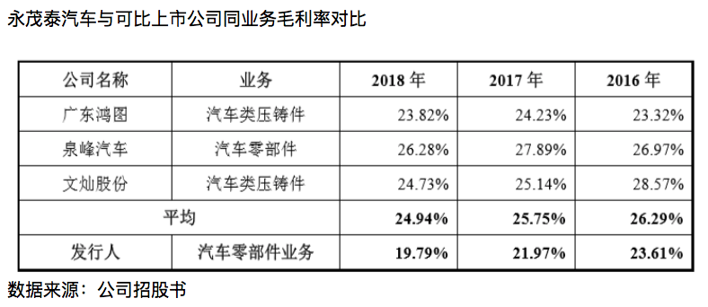 屏幕快照 2019-07-25 11.26.47