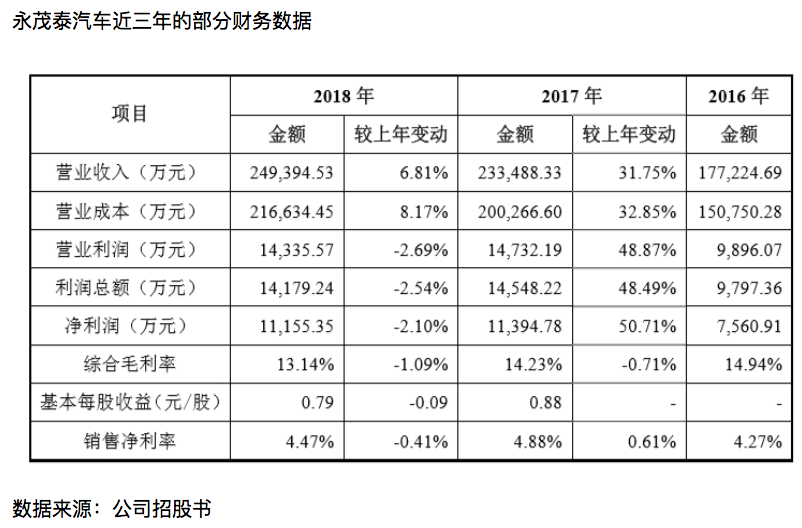 屏幕快照 2019-07-25 11.26.42