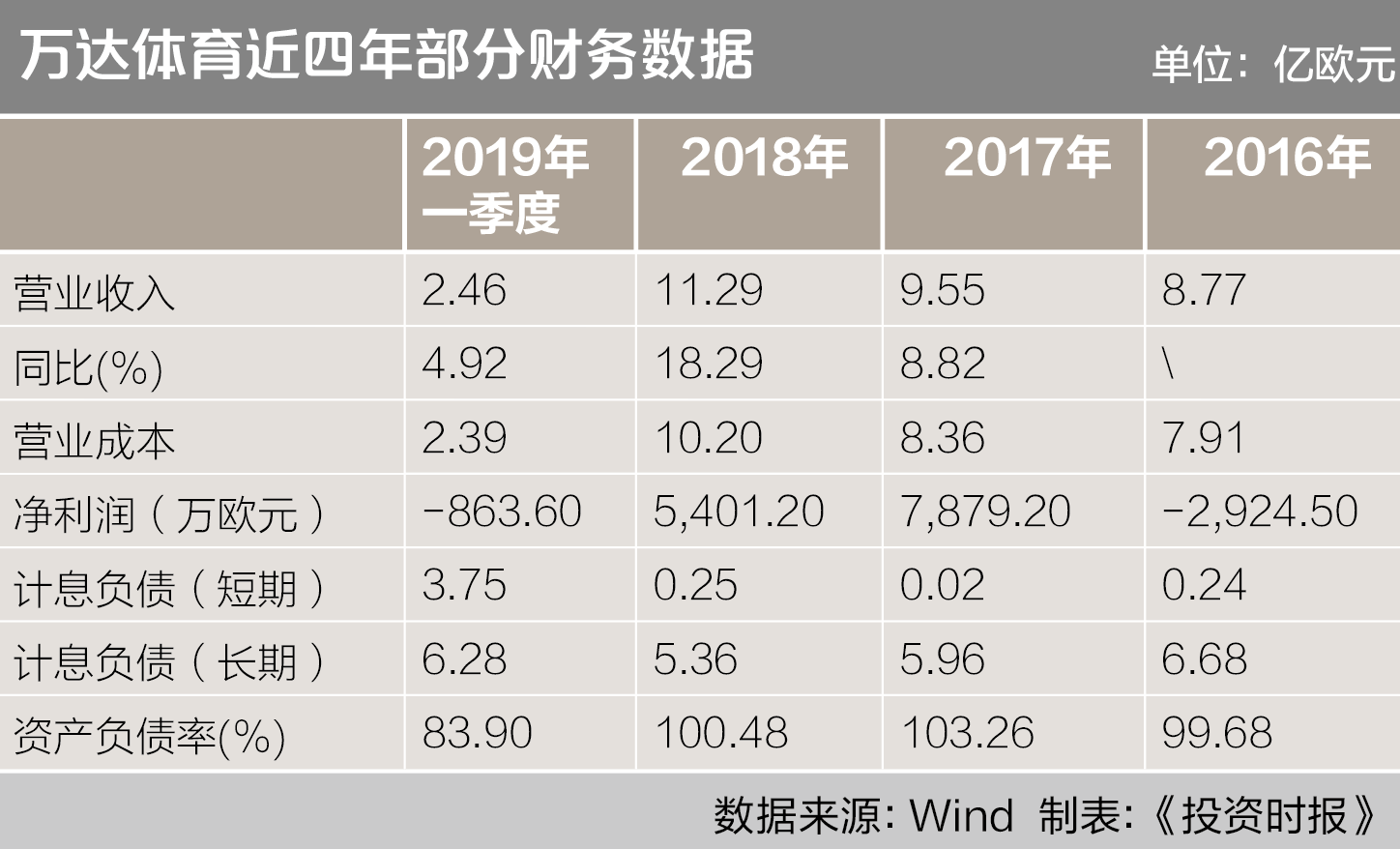 屏幕快照 2019-07-24 16.42.40