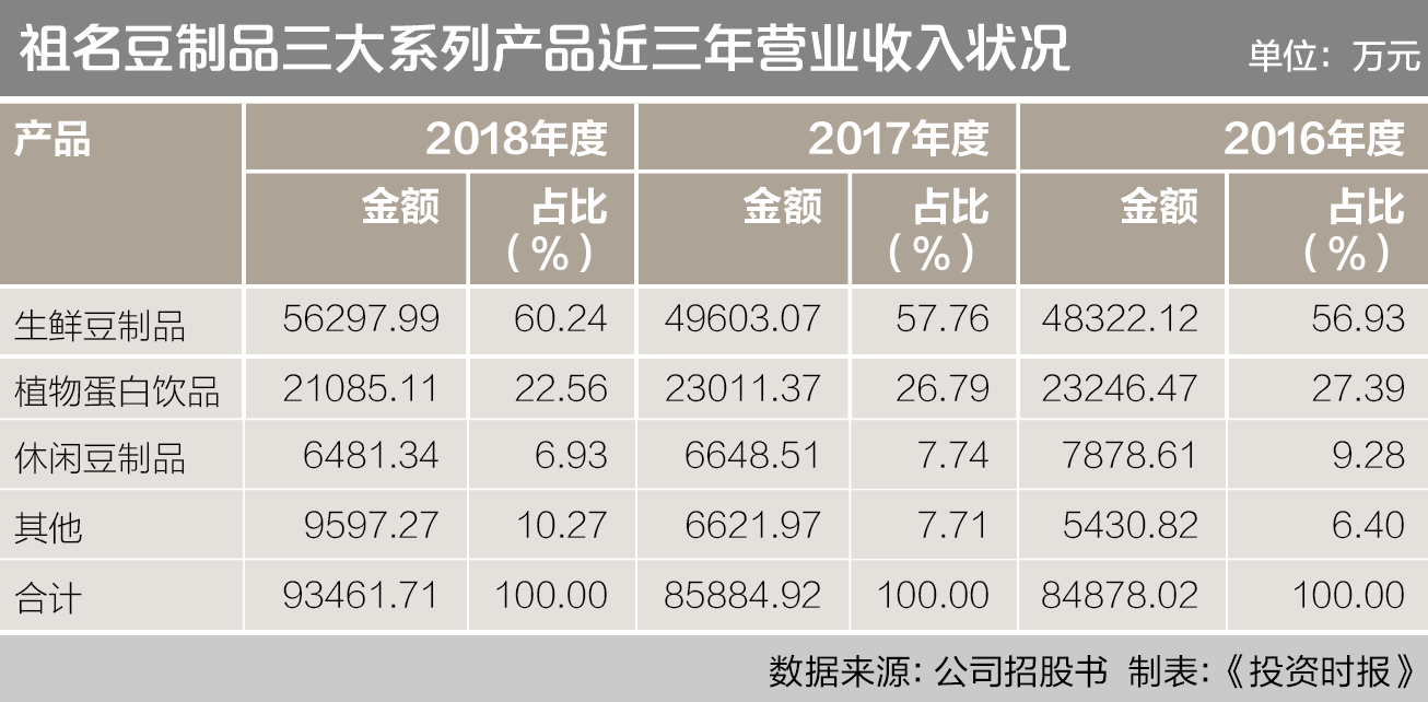 屏幕快照 2019-07-17 10.44.23