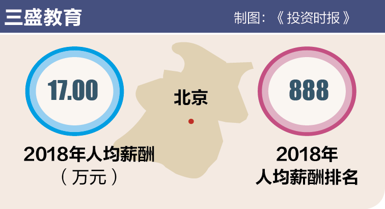 屏幕快照 2019-06-14 上午10.54.39