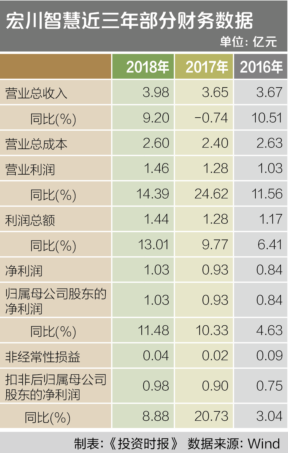 屏幕快照 2019-04-26 下午12.16.42