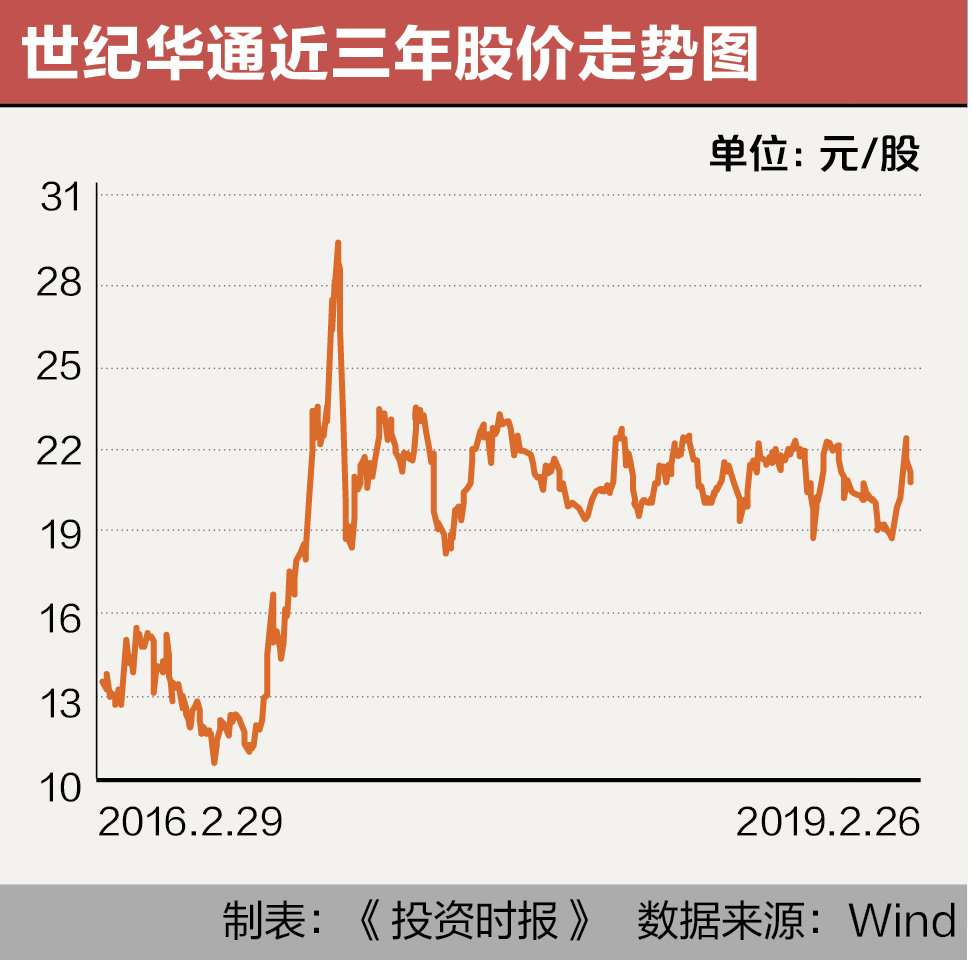 屏幕快照 2019-02-28 上午10.19.13