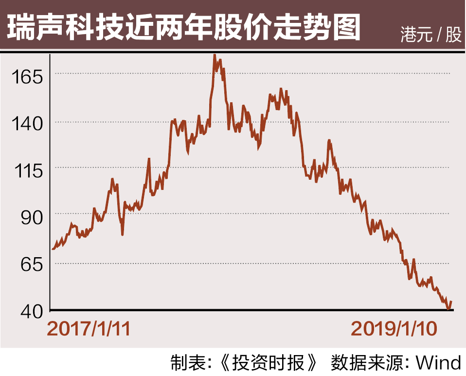 屏幕快照 2019-01-10 19.01.38