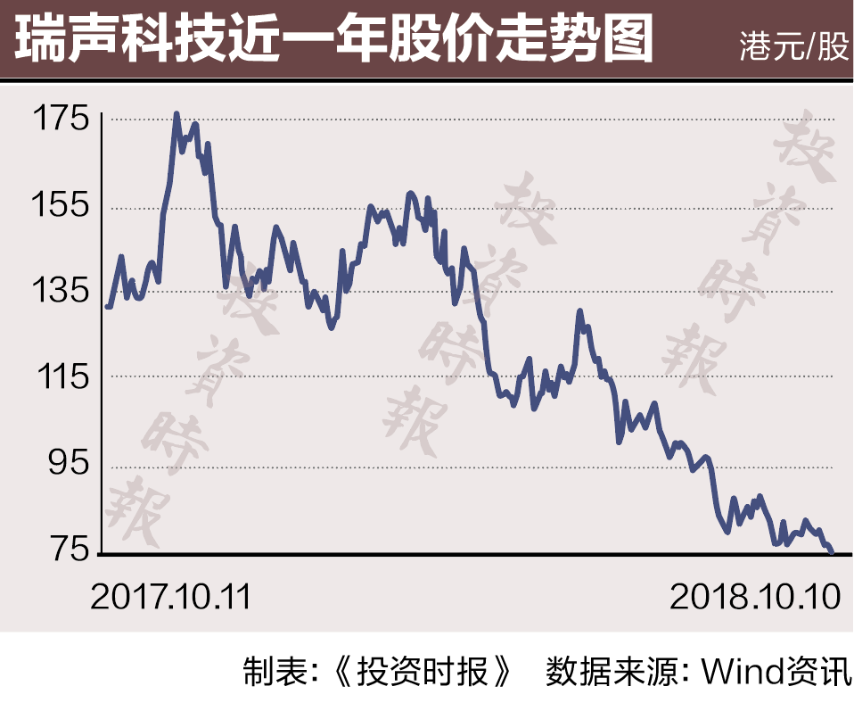 屏幕快照 2018-10-15 10.12.43