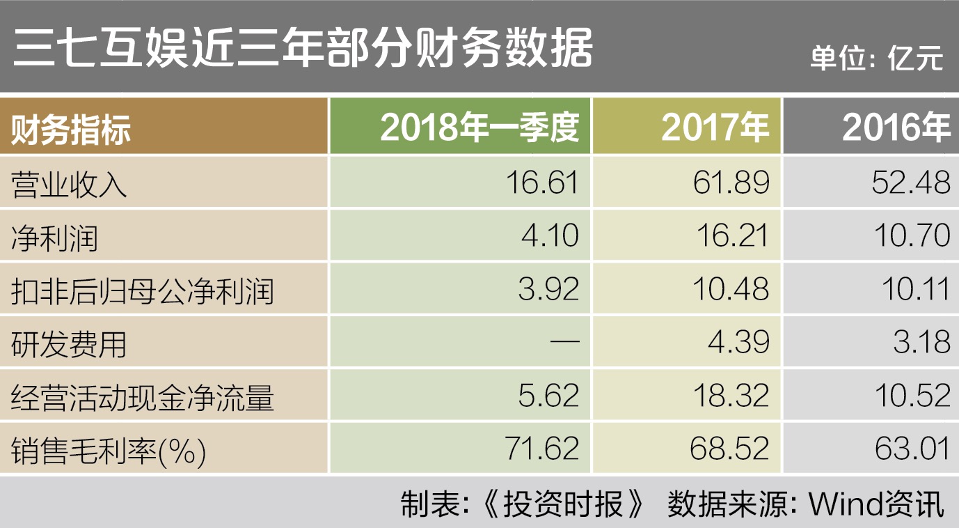 三七表