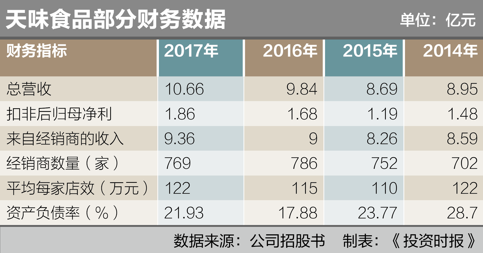 屏幕快照 2018-06-06 12.51.00