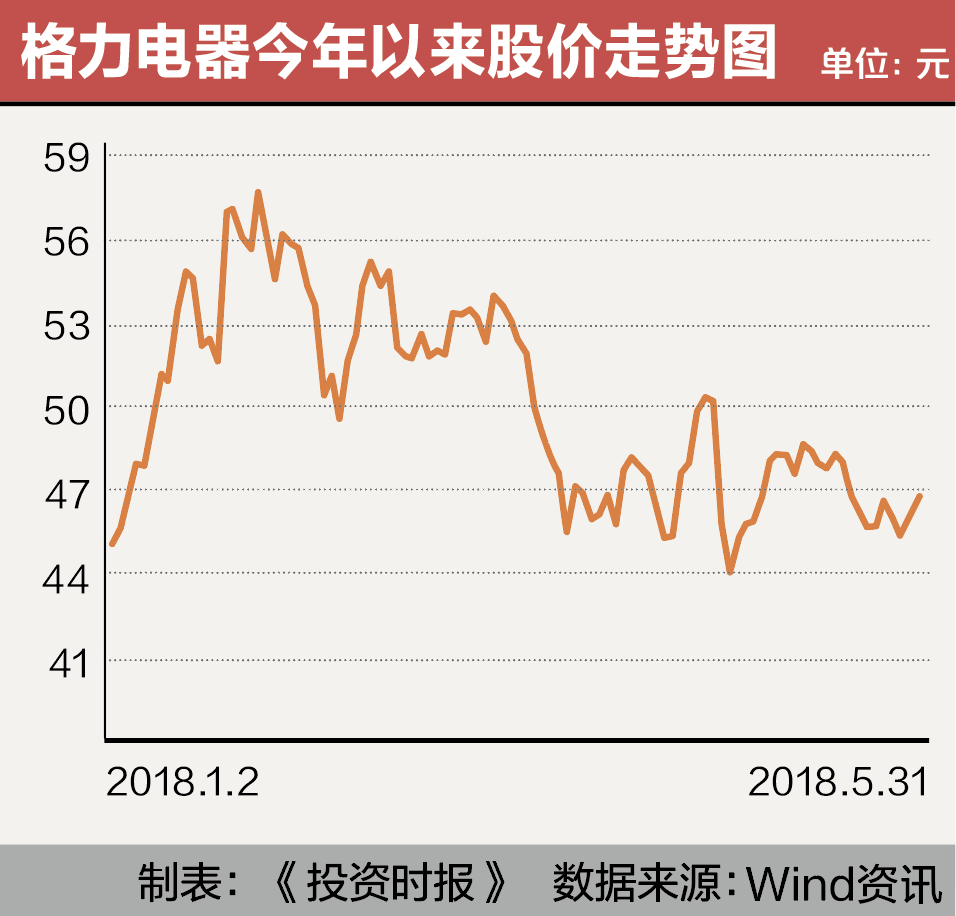屏幕快照 2018-05-31 14.58.14