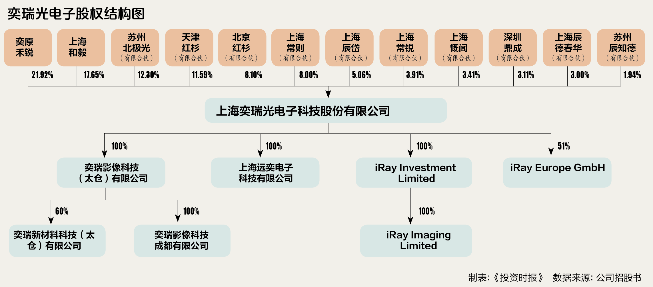 屏幕快照 2018-05-31 下午4.56.41