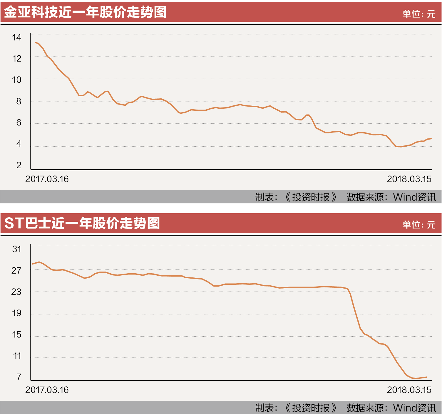 金亚科技近一年股价走势图