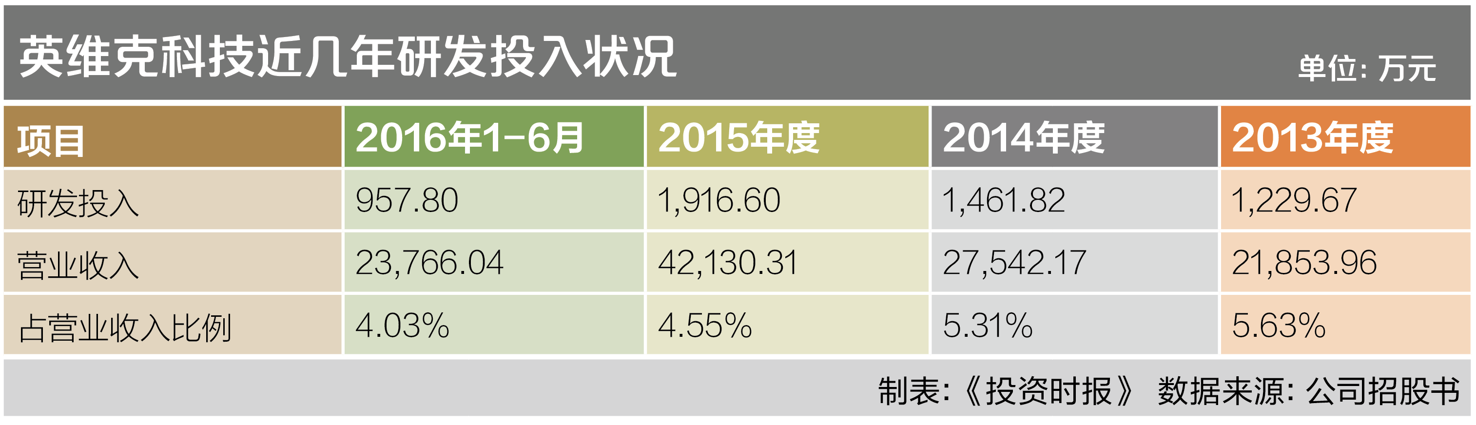 9下b