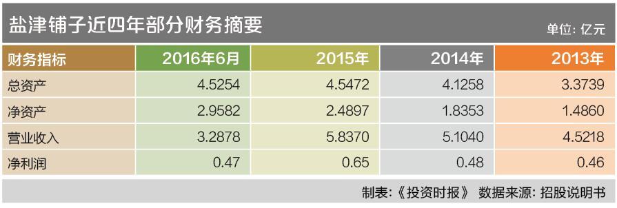 8-1 盐津铺子近四年部分财务摘要