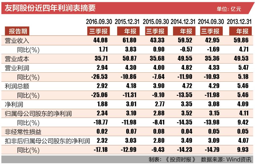 5-2 友阿股份