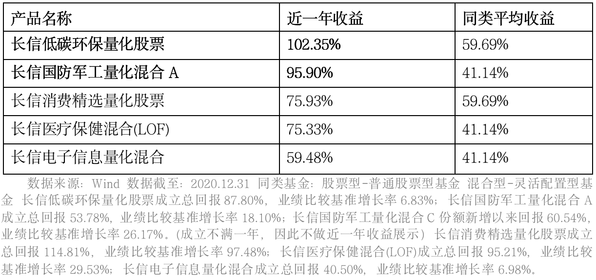 截屏2021-01-06 上午10.47.56