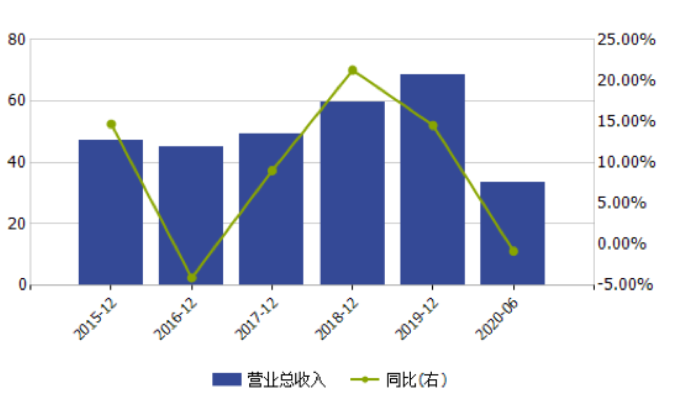 西安银行