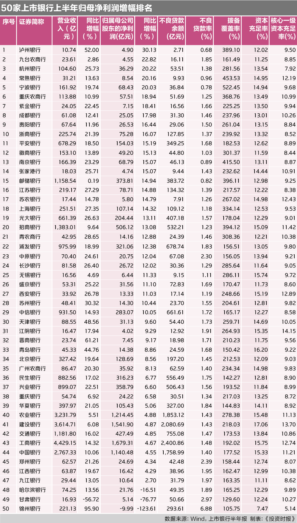 屏幕快照 2019-09-12 19.10.52