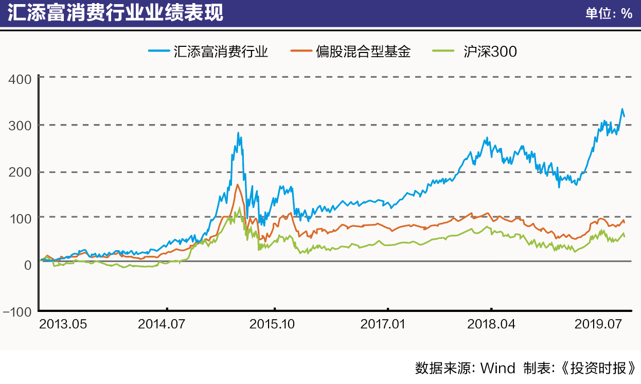 屏幕快照 2019-07-12 18.43.23