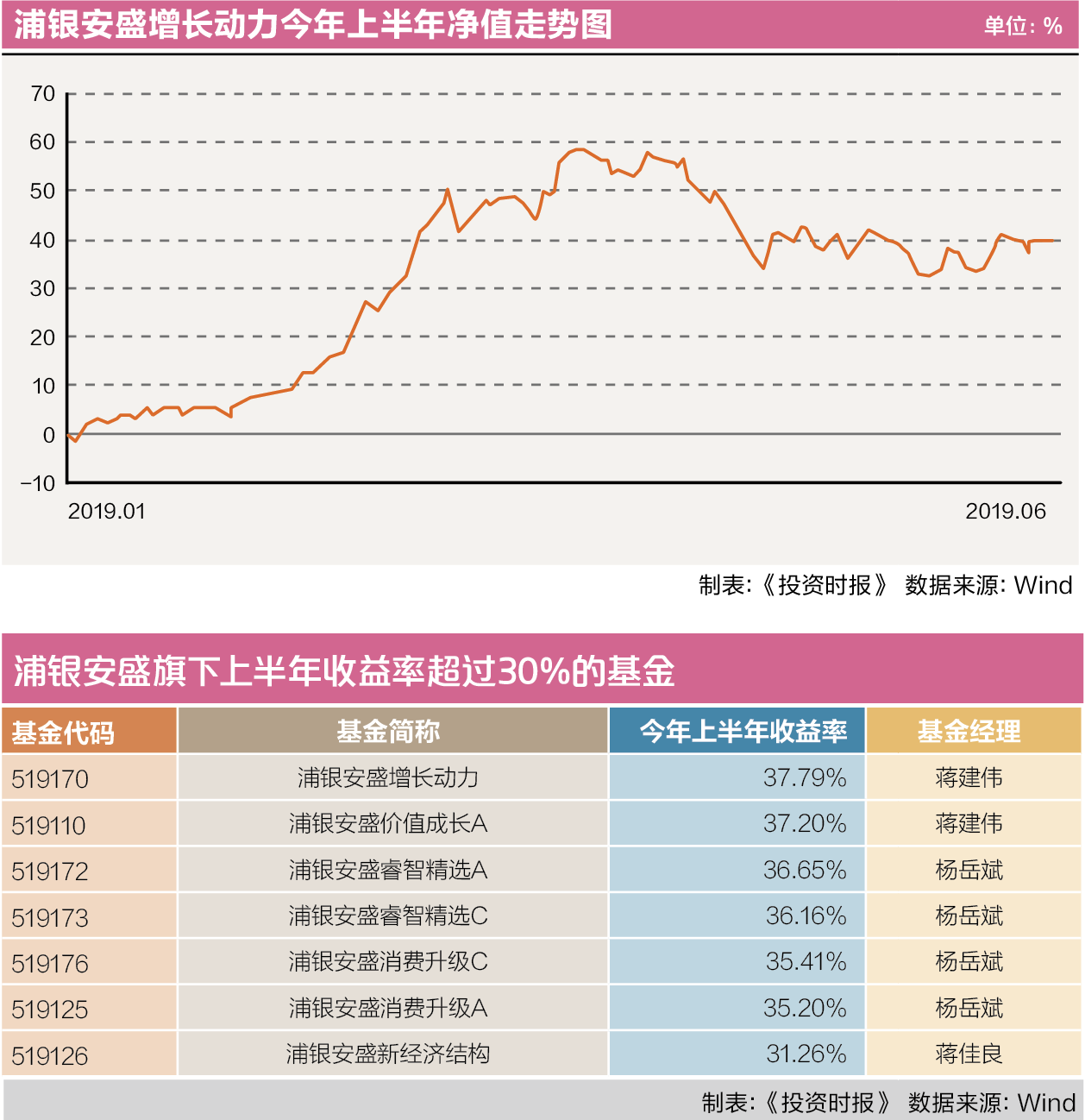 屏幕快照 2019-07-12 下午4.36.11