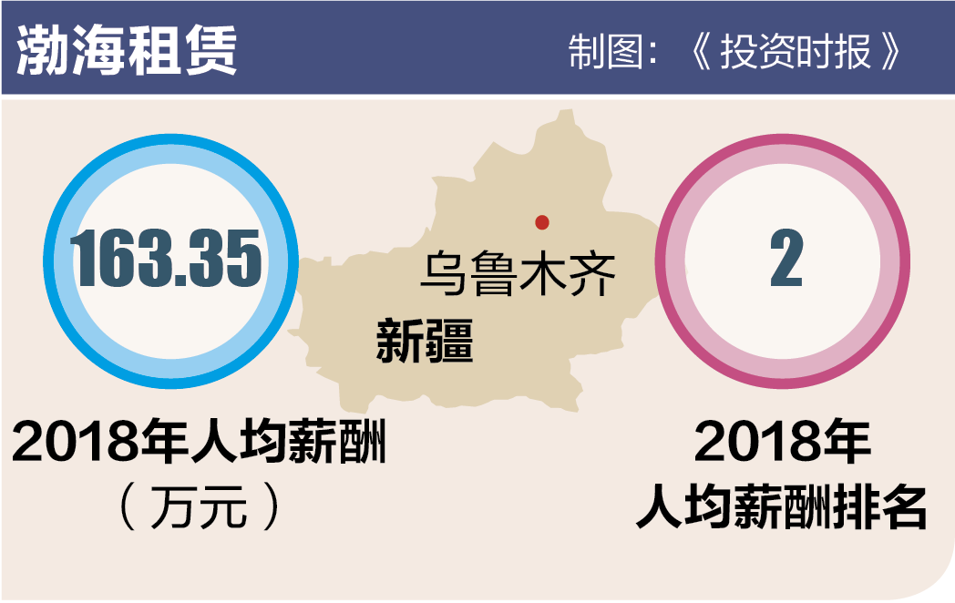 海航系渤
