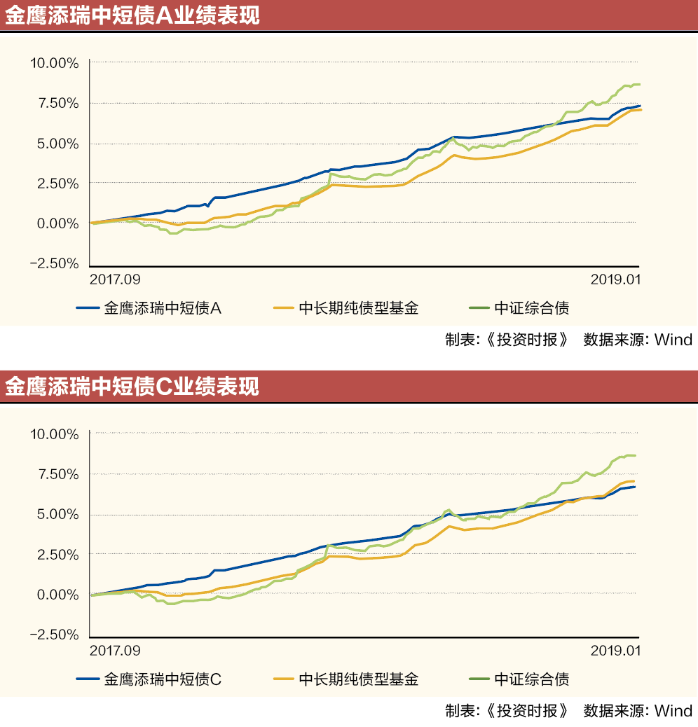 屏幕快照 2019-01-25 18.53.51