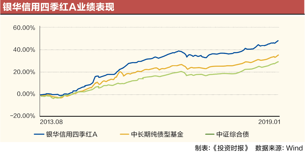 屏幕快照 2019-01-25 19.02.28