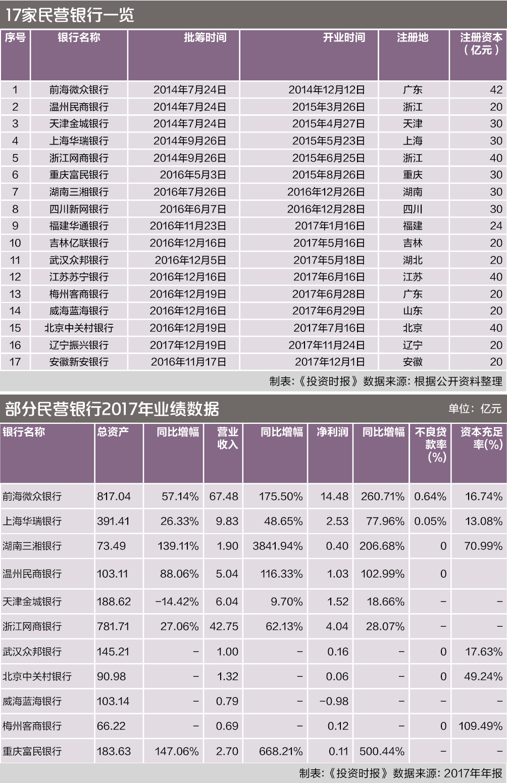 屏幕快照 2018-12-17 10.53.58