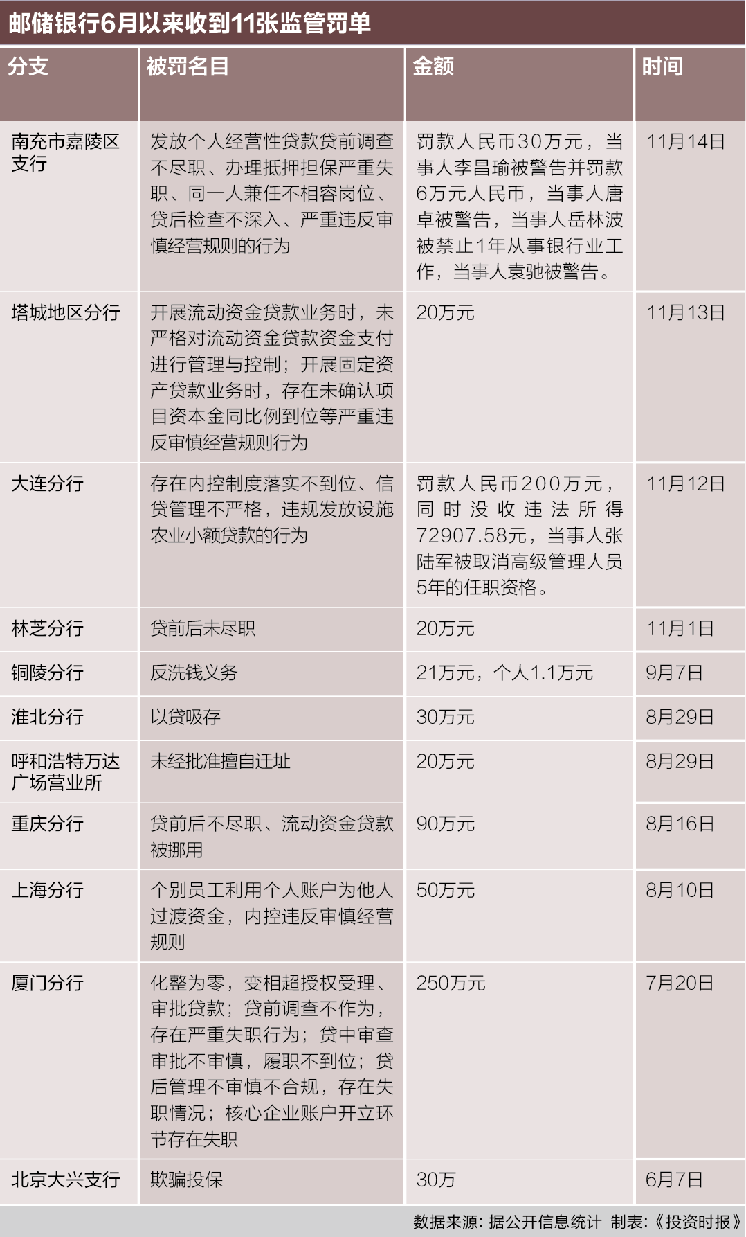 屏幕快照 2018-11-21 11.13.35