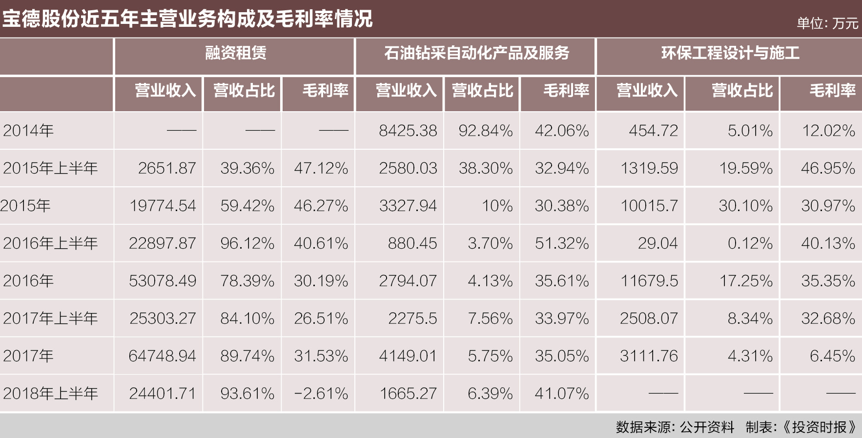 屏幕快照 2018-11-20 10.30.45