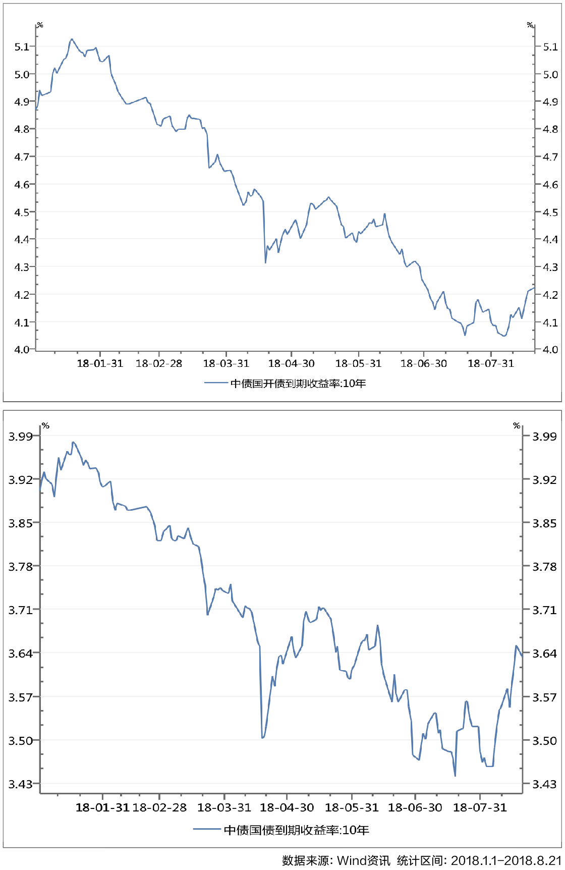 屏幕快照 2018-08-23 11.59.11