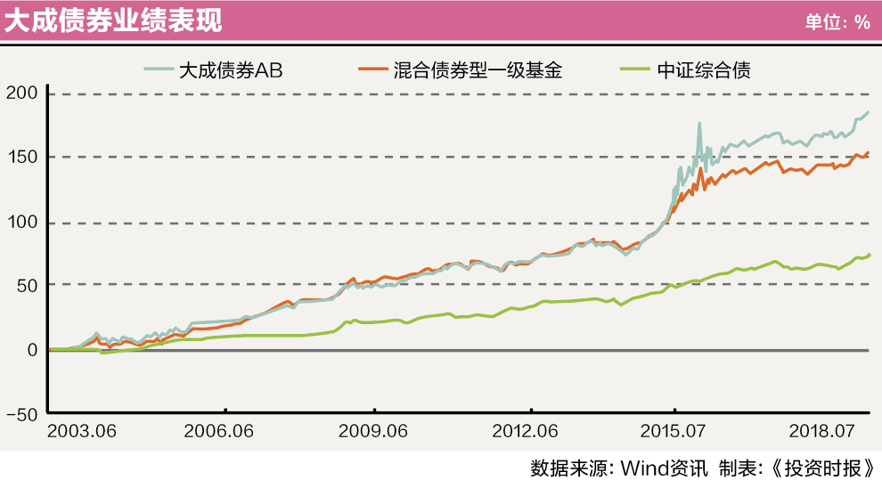 屏幕快照 2018-07-20 19.18.39
