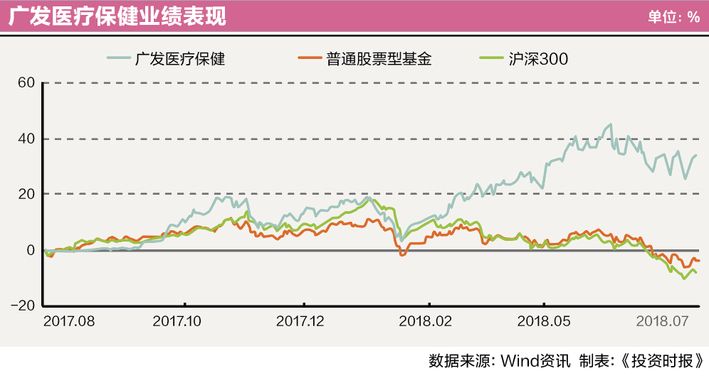 屏幕快照 2018-07-20 19.11.02