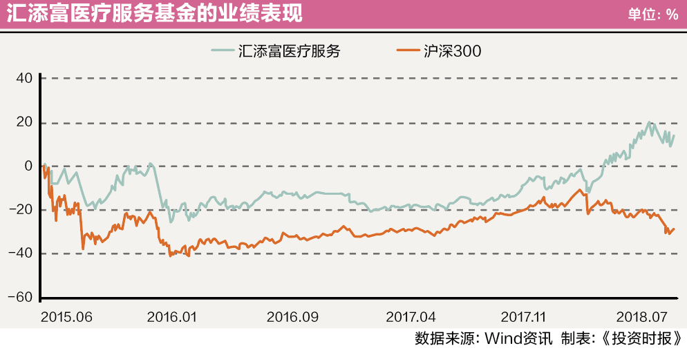 屏幕快照 2018-07-20 18.55.14