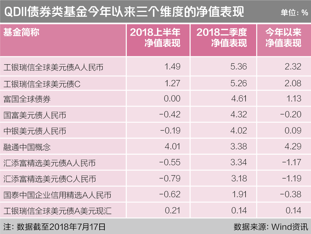 屏幕快照 2018-07-19 10.09.44