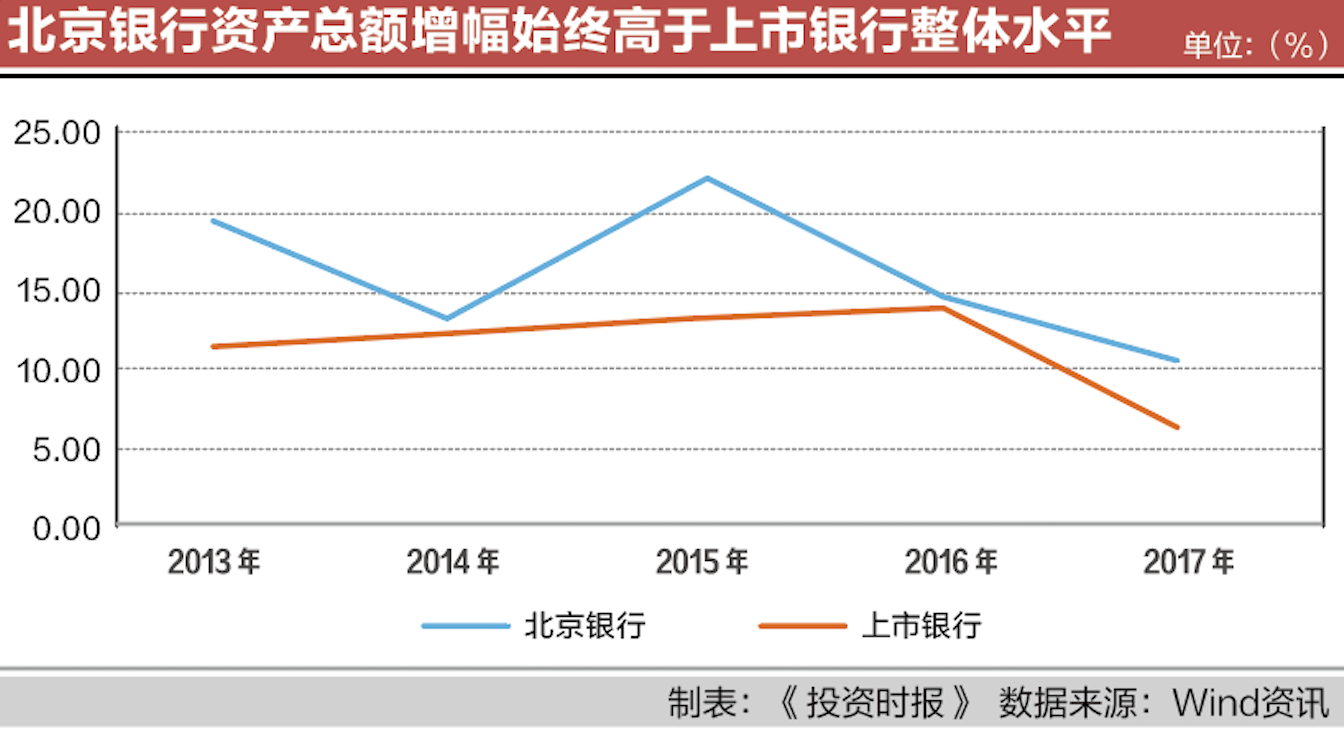 资产总额放亮点一