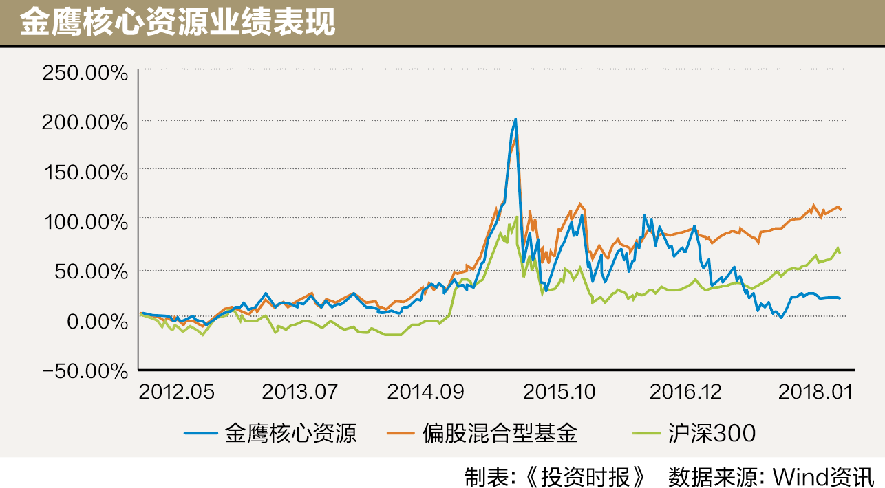 屏幕快照 2018-02-01 17.18.51